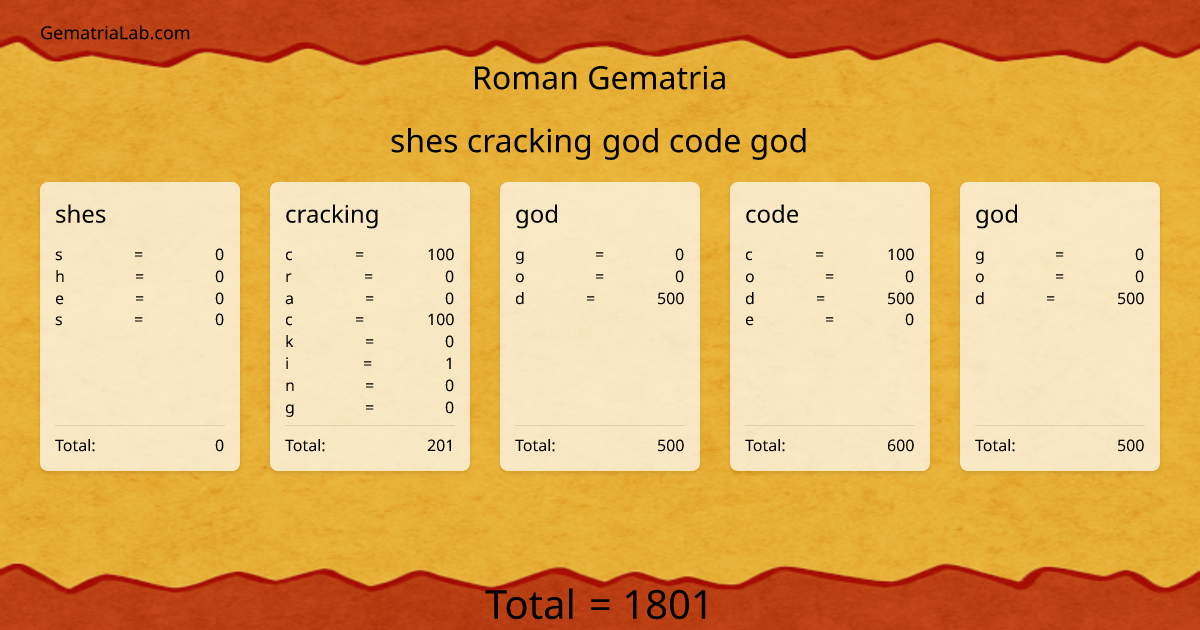 shes cracking god code god in roman Gematria